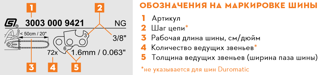 Обозначения на маркировке шины